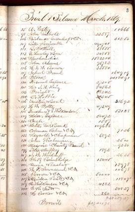 Item #32564 Business Ledger. ILLINOIS -- LEDGER BOOK GALENA