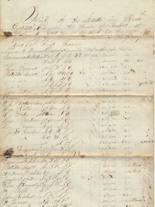 Item #49395 Small Archive of Twelve (12) Documents Signed. John A. ILLINOIS HIGHWAYS / RAWLINS