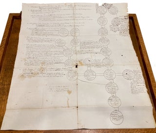 Item #52617 Autograph Document (unsigned). d'ALBERT FAMILY / de LAVAL FAMILY / GENEALOGY